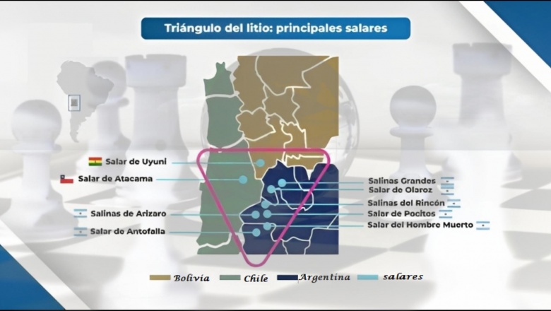 🇦🇷 Litio en Argentina, Bolivia, Chile y otros países intervinientes